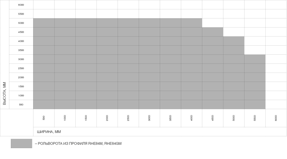 Схема размеров RHE84M